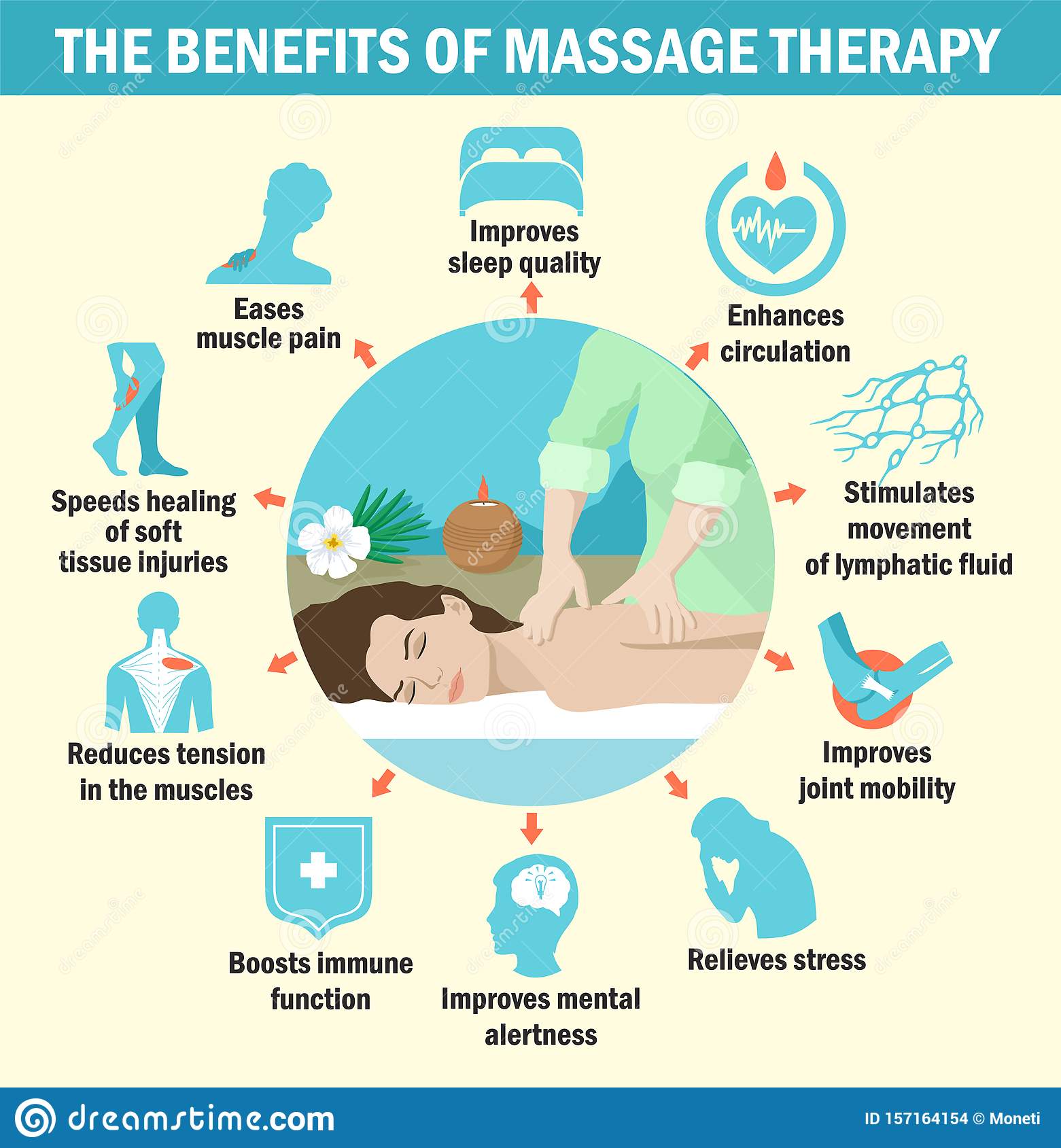 Healing Touch: Exploring Therapeutic Massage Benefits